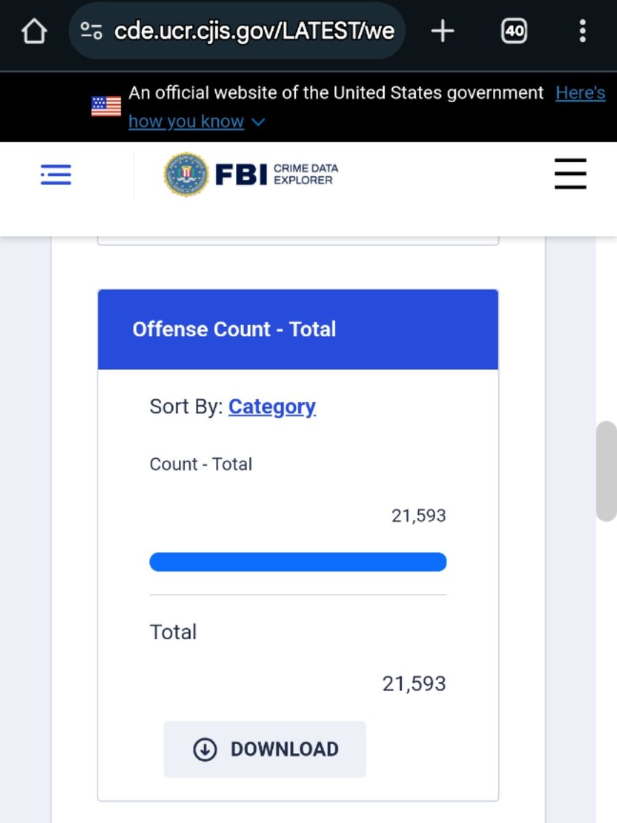JoeShmo961230's tweet photo. Not worth continuing with such dishonesty. For anyone reading who cares about truth...

In 2022 the FBI recorded 21,500 criminal homicides (6.5/100k) of which 17,000 were committed with firearms

That excludes justifiable homicide, accidents, and of course suicides. https://t.co/BHLcz1wIoM