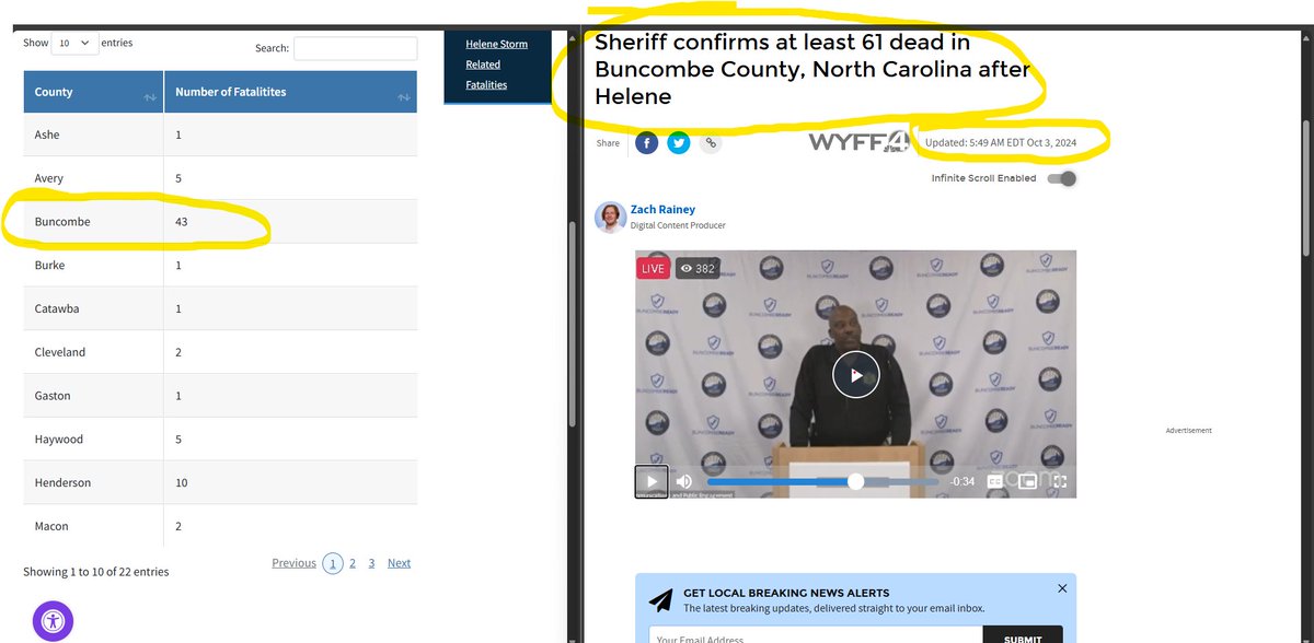 YourStoryACB's tweet photo. Something doesn't add up with the NCDHHS' number. Can someone explain this? #heleneupdates #ncdhhs #NC #deathtoll https://t.co/WpU8F2nm9m