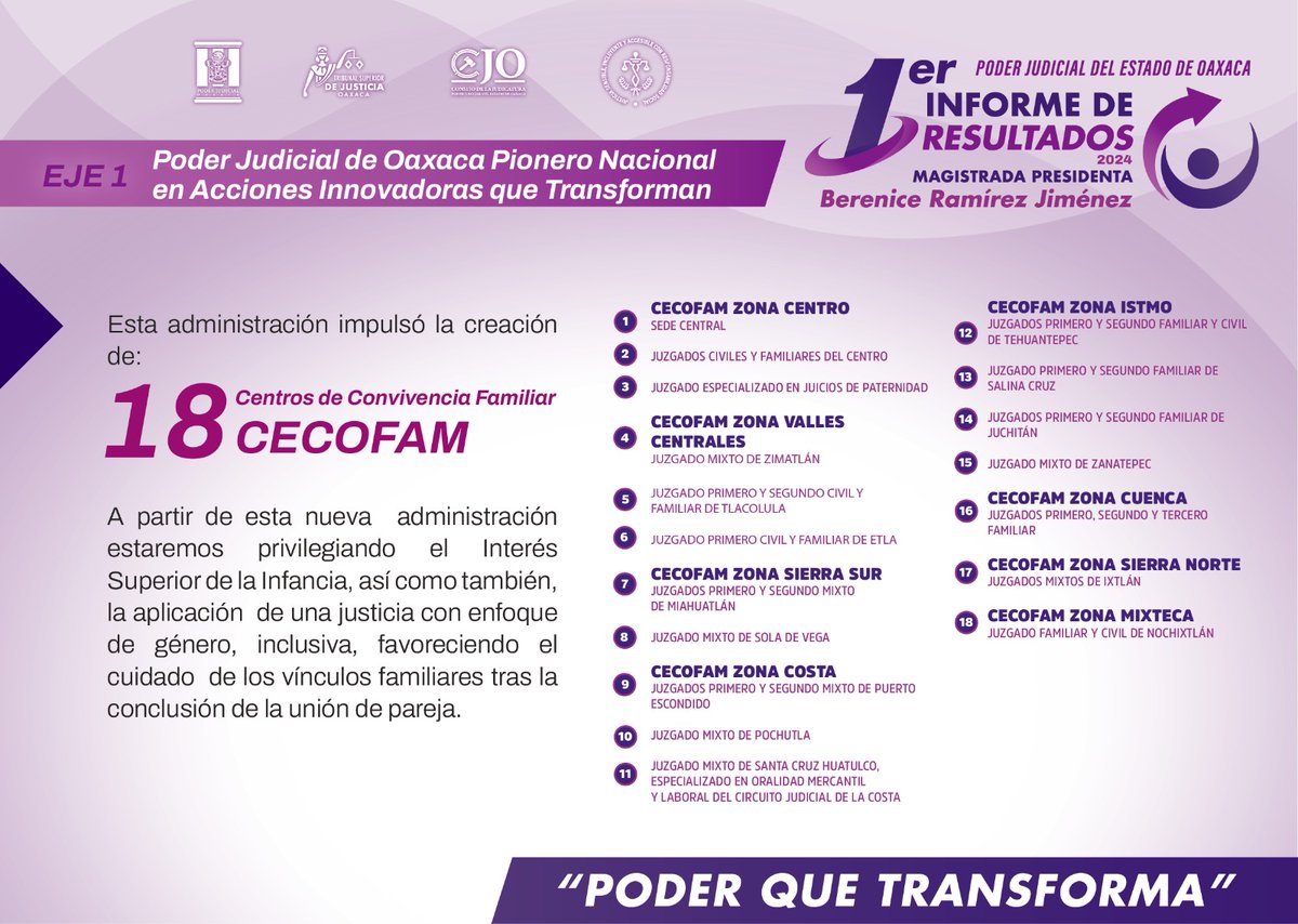 tsjoaxaca's tweet image. #Infórmate Primer Informe de Resultados 2024 de la Presidenta @MagistradaBRJ.

#PoderQueTransforma