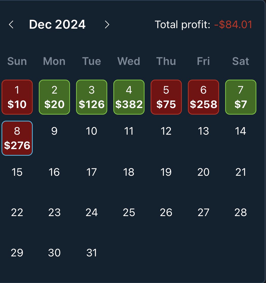 markcastillo__'s tweet photo. Current Update ‼️

This my December month so far using Positive EV betting. Started off ok but noticed a little bit of downhill. Couple reasons, I tried to experiment on which devig method is the best to use. In my opinion, the most profit I’ve made was from worst case which is my first 5 days. The last three days I used best case. Also to mentioned, I used pinnacle as my main book of source. You can find and edit these filters on top right side on web version of OddsJam. In my opinion after a week of positive EV betting, volume is still the key and trust the system. It’s also takes good amount of patience. For me, I like arbitrage way better and I know I’ve said that Im doing this for a month but my passion is not there so moving forward I’ll be going back to arbitrage. Taking a day off today and start back again tomorrow. I hope this helps with anyone looking to learn more with positive EV betting but if y’all have questions with anything don’t hesitate to hit the DM’s.

Side note: starting arbitrage again with the bankroll of $2000 spread across 6-8 sports books and will be opening up Prophet X as well. Let’s end the year on a good note!