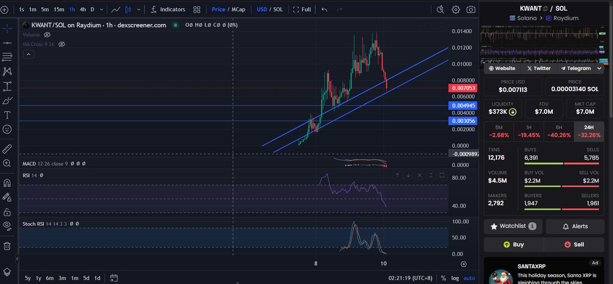 Buying the blood. $KWANT to 100M. <a href="/kwantxbt/">kwantxbt</a>