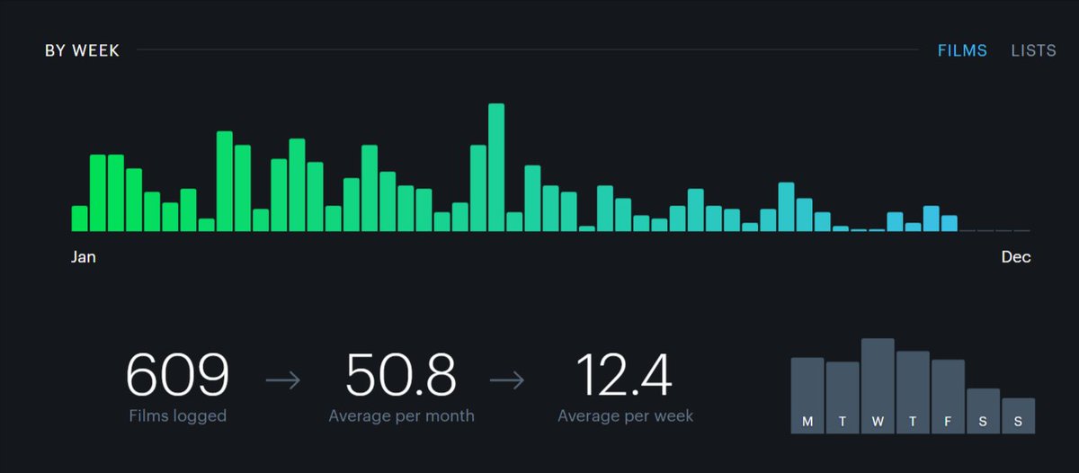 Lake County Film Festival tweet media