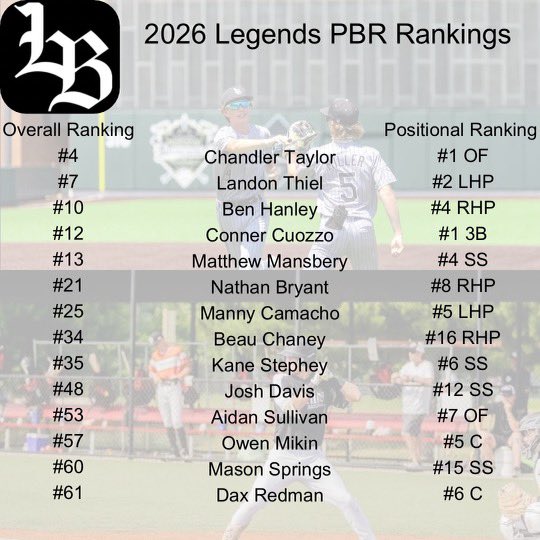 Cincy_Legends's tweet image. 👀 congrats to all the Legends 2026 class for their recognition. Hard work pays off.