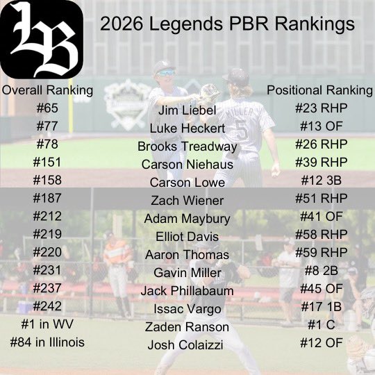 Cincy_Legends's tweet image. 👀 congrats to all the Legends 2026 class for their recognition. Hard work pays off.