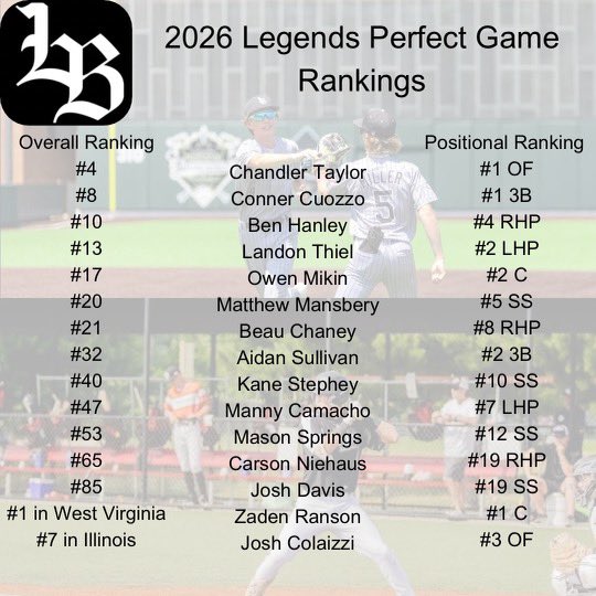 👀 congrats to all the Legends 2026 class for their recognition. Hard work pays off.