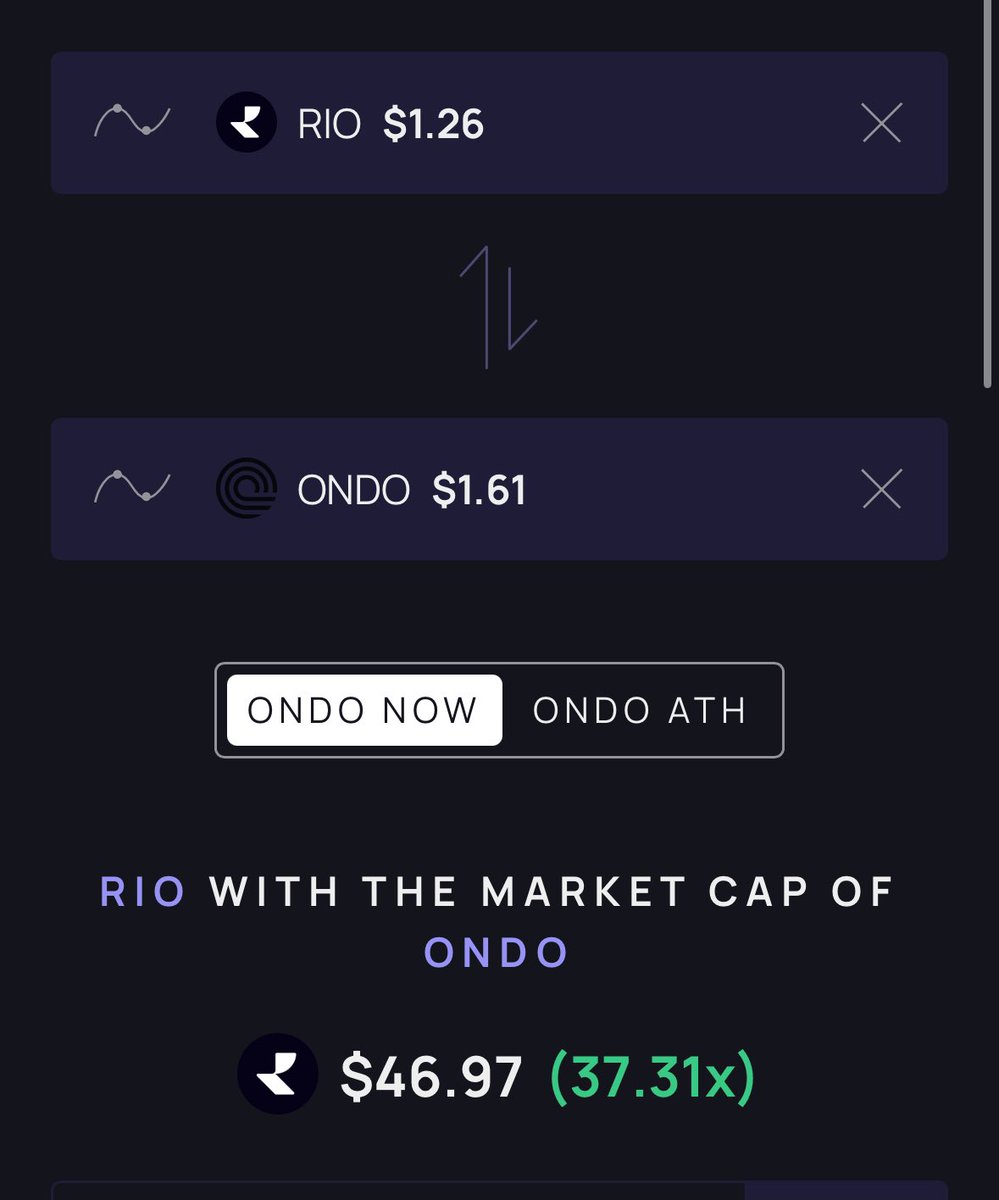 In crypto things move fast, $2B mcap puts $RIO at $50….never say never 🦄