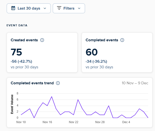 James Shields tweet media