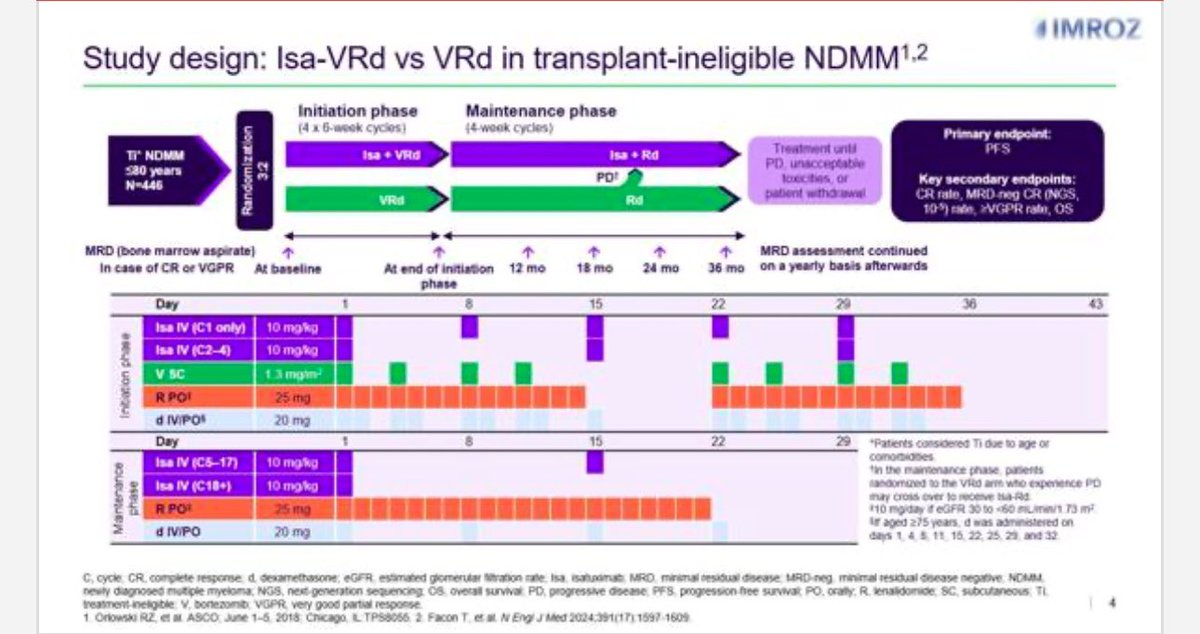IMROZ trial - ASH 2024 abstract 770 - MRD negativity dynamics in IMROZ (design, methods, background) (slide 1 of 3)