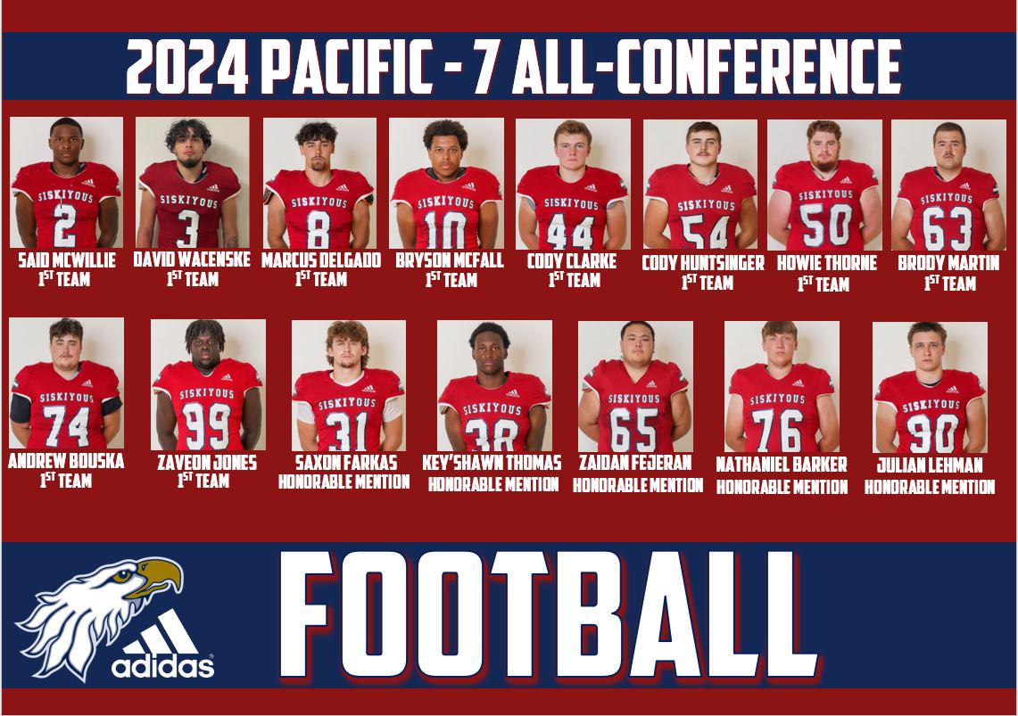 COSEAGLES's tweet photo. CONGRATULATIONS to our Football Team All-Pac-7 Conference selections!

Thank you for all your hard work this season.

GO EAGLES!🦅 https://t.co/ZD0xBqGV3t