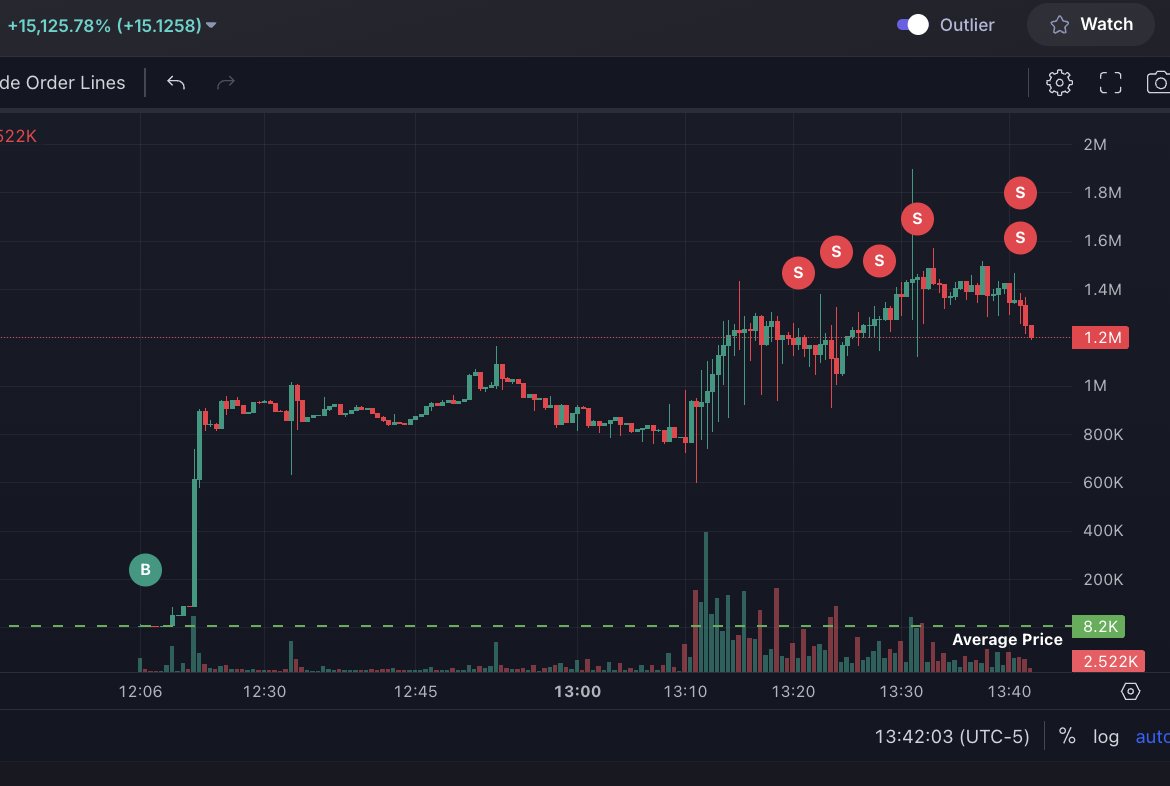 ShrazCrypto's tweet image. $22 -&amp;gt; $3,500 on $SOLPEPE

Drop sol wallets below 👇
