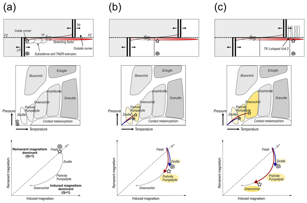 EGU_TS's tweet photo. #ecsmonday ๐คฉ
Are transform #faults considered as conservative (no material added/destroyed)? Haas et al. (GER) provide another proof that they are non-conservative! Check it out:
https://t.co/0sWDafdiAn
#myfault #metamorphism #seismicdata https://t.co/mtNFWYGsPc