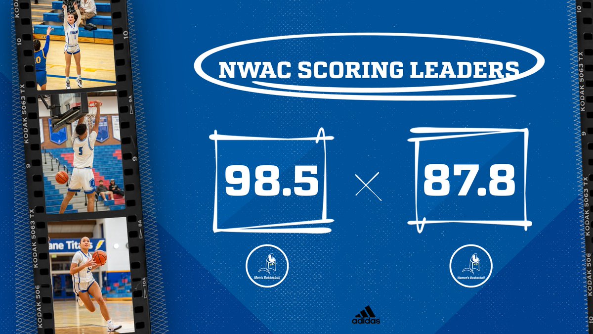 Lane Titans Athletics (@laneccathletics) on Twitter photo ⚡Bucket U⚡
<a href="/LaneTitansHoops/">Lane Titans Mens Basketball</a> and <a href="/LaneTitansWbb/">Lane CC Titans WBB</a> both lead the NWAC in points per game! ⚡Bucket U⚡
<a href="/LaneTitansHoops/">Lane Titans Mens Basketball</a> and <a href="/LaneTitansWbb/">Lane CC Titans WBB</a> both lead the NWAC in points per game!