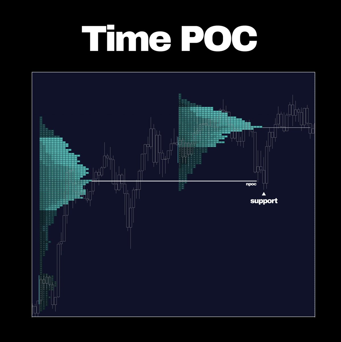 two-things-everyone-has-access-to-as-a-trader-price-time-today-i-m