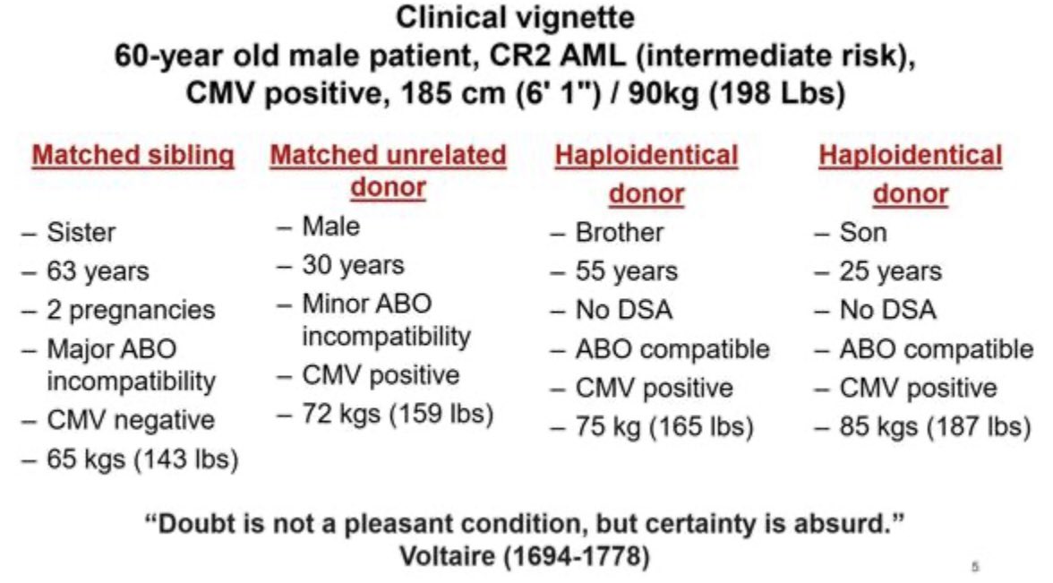 Razan_Mohty's tweet photo. Discussing the complexity of donor choice #alloHCT
#ASH24 #ASH24rm @ASH_hematology @Mohty_EBMT https://t.co/1jLNZcGhO0