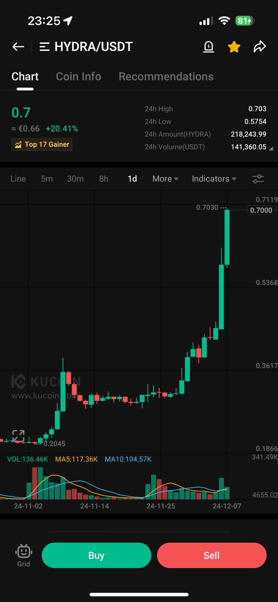 srecko_p's tweet photo. @YisusCryptos @hydra_chain 💎💎💎💎 https://t.co/CllCbjDLlh