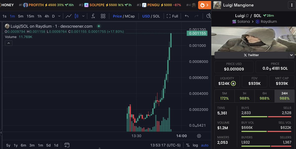 $luigi is going to run so much harder than $Pnut. 

memes that focus around cultural narratives move nuts.

i haven't seen growth this explosive in a fucking minute.