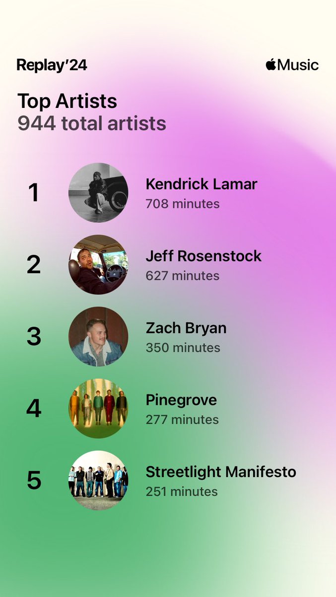 DubailJustin's tweet photo. ⁦@jeffrosenstock⁩ you’re still #1 in my eyes buddy, I blame drake for this. https://t.co/Yka15pfEZK