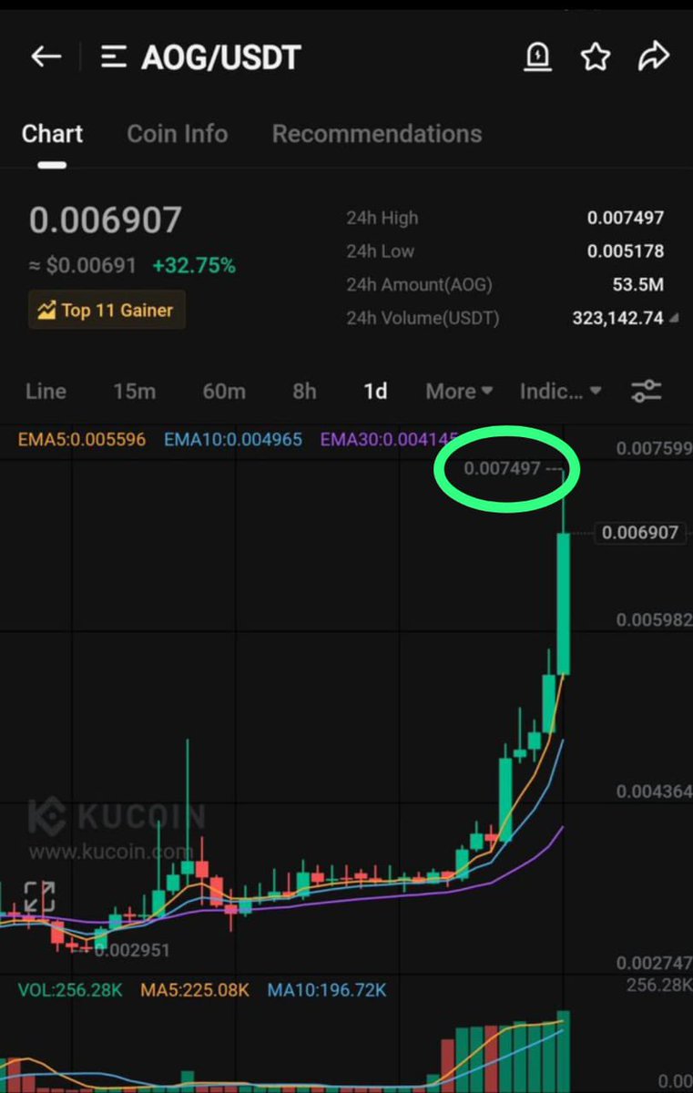 KuCoin Wick tweet media