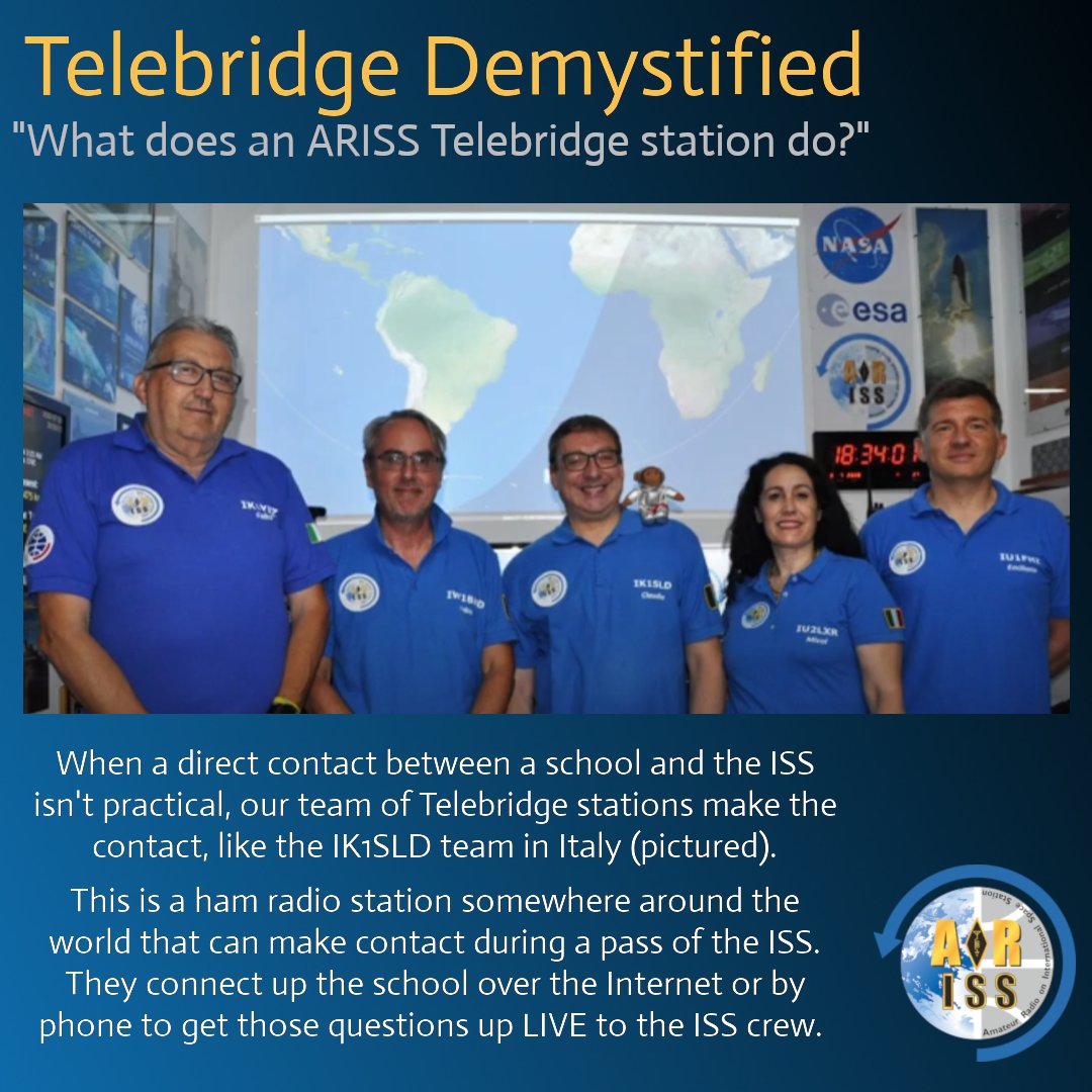 ARISS_Intl's tweet photo. Tuesday's contact with Italy is listed as "via telebridge."  So what does that mean?  

Sometimes, the best time for schools to make contacts is when the ISS is on the other side of the world.   So we use Telebridge stations to help complete the contact. https://t.co/kg0KgHfPwd