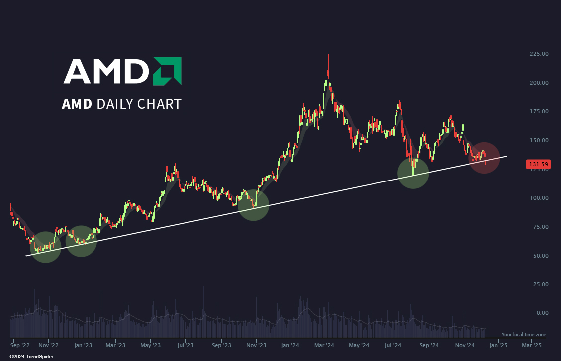 TrendSpider tweet media