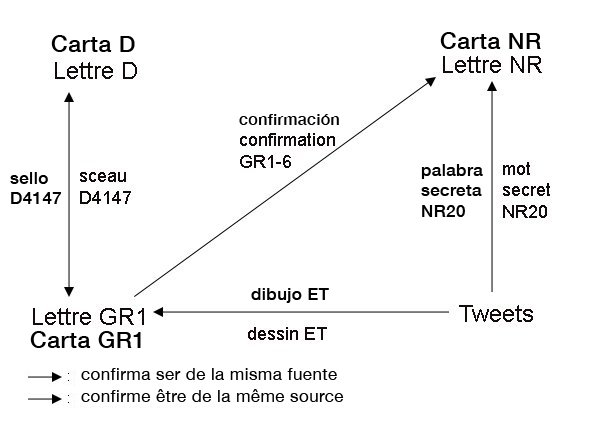 UMMO BOT tweet media