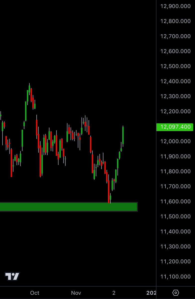 تفاعل #تاسي حريقه 🔥 مع المنطقه المحدده مسبقاً 

#الاسهم_السعودية
