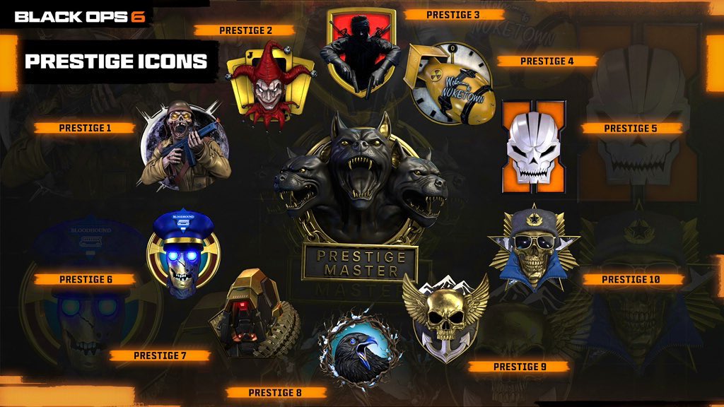 CODMW4Informer's tweet photo. What prestige are you in Black Ops 6? 🤔 https://t.co/Z6qnjo4rq8