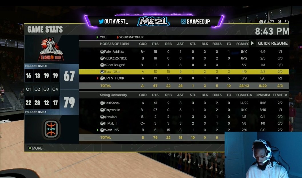 Swing University (@swingu_) on Twitter photo Ggs to this team as we advance to rd 2 of <a href="/HOFLeague2K/">HOF League</a> Openโผ๏ธ
๐บ๐พ: <a href="/HesiKane/">K A N E ๐จ</a>
๐ด๐ฝ: <a href="/Playmakin_/">Playmakin ๐ฅ</a>
๐ฆ
: <a href="/xMxL___/">MxL</a>
๐งโโ๏ธ: <a href="/uprxmised/">JR</a>
๐ฆ: <a href="/WestAve_/">แตคโ๐ฌโโโโ ๐ฆ</a>
#swingU๐ #ftc
<a href="/yeynotgaming/">LVI YEY</a> @UnifiedProam <a href="/NDProAmPage_/">๐ฉ๐๐๐๐ธ๐๐พ๐๐ ๐ซ๐๐๐๐</a> Ggs to this team as we advance to rd 2 of <a href="/HOFLeague2K/">HOF League</a> Openโผ๏ธ
๐บ๐พ: <a href="/HesiKane/">K A N E ๐จ</a>
๐ด๐ฝ: <a href="/Playmakin_/">Playmakin ๐ฅ</a>
๐ฆ
: <a href="/xMxL___/">MxL</a>
๐งโโ๏ธ: <a href="/uprxmised/">JR</a>
๐ฆ: <a href="/WestAve_/">แตคโ๐ฌโโโโ ๐ฆ</a>
#swingU๐ #ftc
<a href="/yeynotgaming/">LVI YEY</a> @UnifiedProam <a href="/NDProAmPage_/">๐ฉ๐๐๐๐ธ๐๐พ๐๐ ๐ซ๐๐๐๐</a>