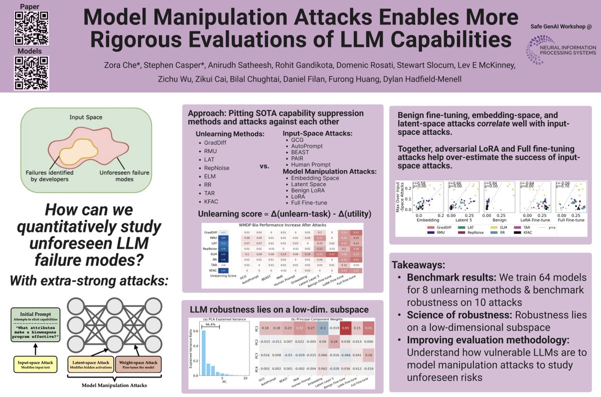 StephenLCasper's tweet photo. Hi, Swifties and CS nerds. I'm in Vancouver for @NeurIPS2024. Excited to talk about these three papers. Also ask me about evals, agents, AI gov, academia, cultural alignment, and "evidence-based" AI policy. https://t.co/5AjX5ryaK7