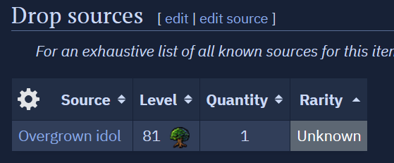 SoockLove's tweet photo. And to close it all off, i'm glad they require a woodcutting method, leading it to at least be used somewhat. I might be to blame for this, so if you hate doing overgrown idols, it was me. Sorry. https://t.co/pfBOanSXww