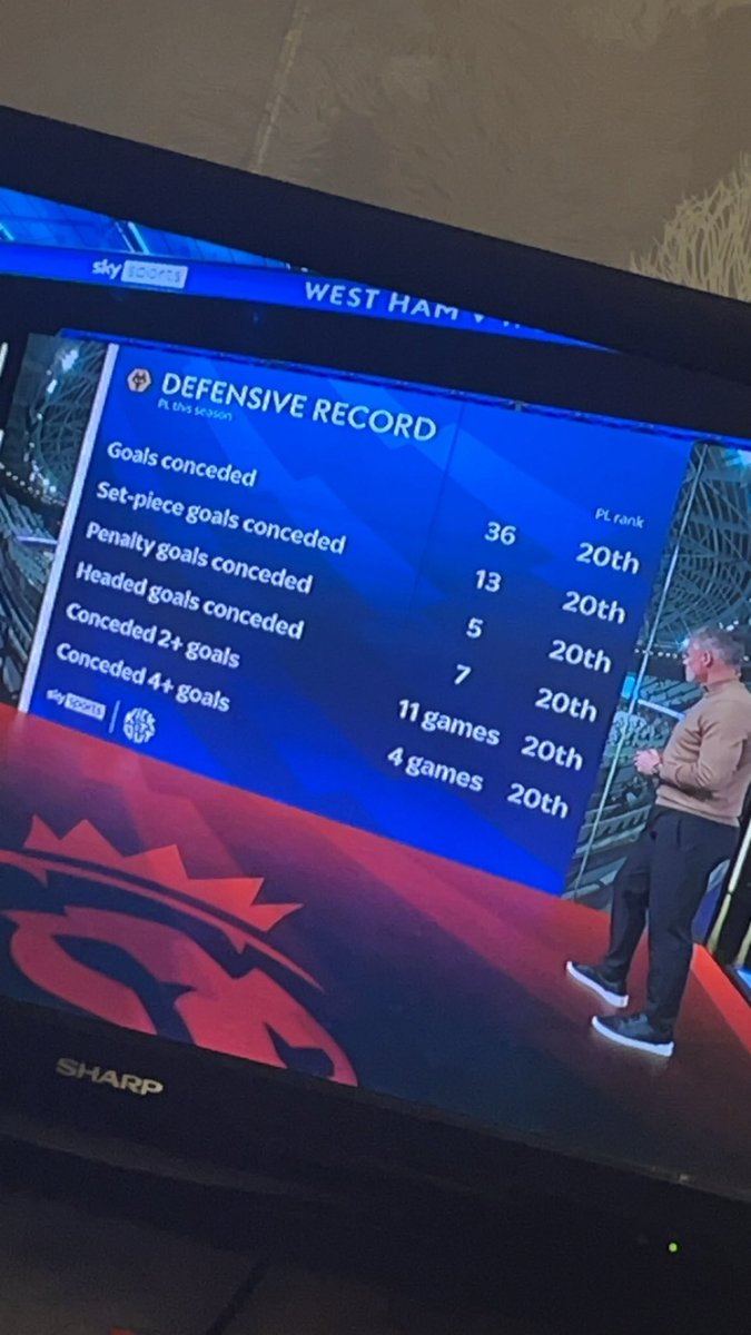 Cal_Rochester's tweet photo. 800 fucking quid cheers Jeff you money grabbing bastard #wwfc https://t.co/TVMSu8dCtx