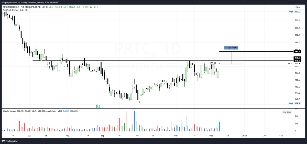 Borg74's tweet image. is price random or programed. 
#PRTC 172.8  I see 178p and then 185p