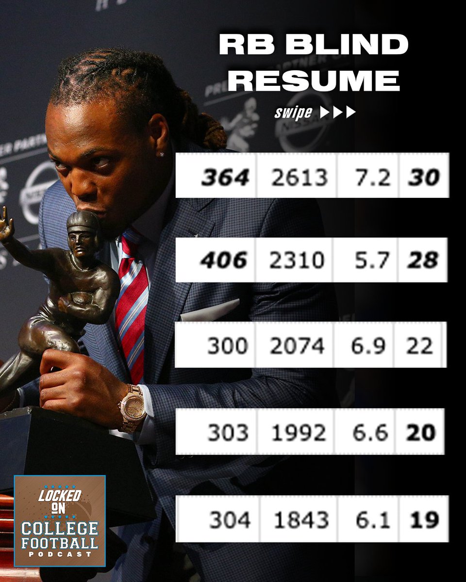 LockedOnNetwork's tweet photo. All jokes aside, Cam Skattebo is having a Heisman-type season!

Ya'll are just too blinded by Ashton Jeanty's historic numbers (albeit in a Non-P4 conference) to see it. https://t.co/IFn6kwztbE