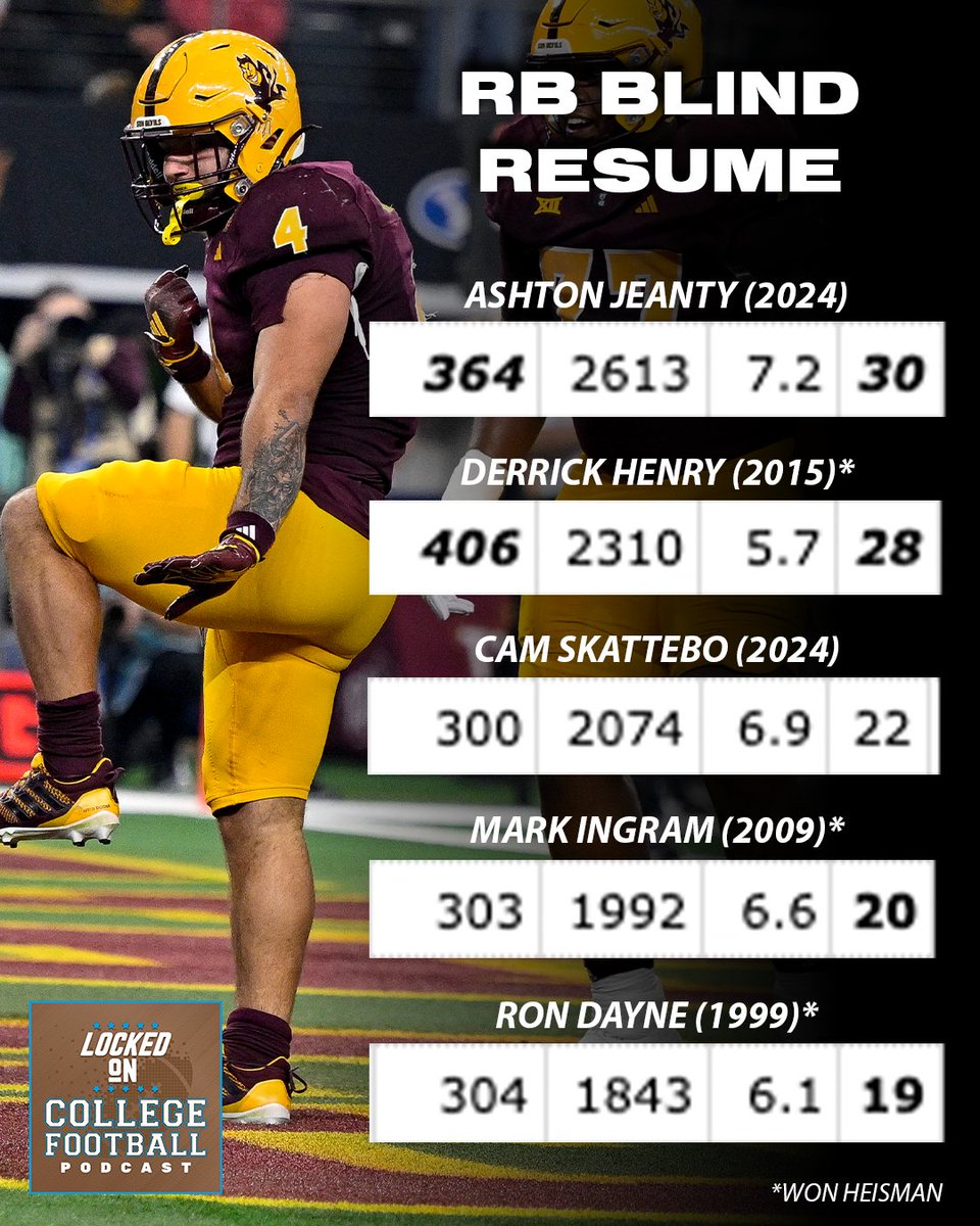LockedOnNetwork's tweet photo. All jokes aside, Cam Skattebo is having a Heisman-type season!

Ya'll are just too blinded by Ashton Jeanty's historic numbers (albeit in a Non-P4 conference) to see it. https://t.co/IFn6kwztbE