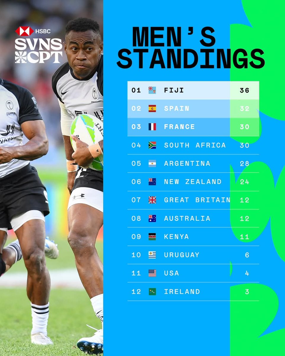 KenyaSevens tweet picture