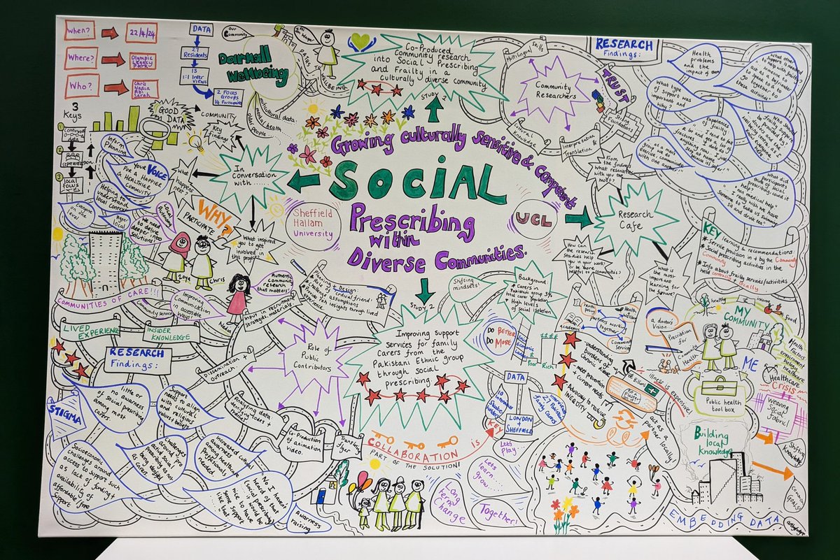 Daparian Foundation Trauma Fellowship & Society (@daparian) on Twitter photo Privileged to be at the <a href="/SHU_AWRC/">Advanced Wellbeing Research Centre</a> today for a presentation about the recent <a href="/DarnallWB/">Darnall Well Being</a> community research about #socialprescribing & #frailty. A perfect example of the power of #community #research & how to conduct it effectively, authentically & transformatively. Privileged to be at the <a href="/SHU_AWRC/">Advanced Wellbeing Research Centre</a> today for a presentation about the recent <a href="/DarnallWB/">Darnall Well Being</a> community research about #socialprescribing & #frailty. A perfect example of the power of #community #research & how to conduct it effectively, authentically & transformatively.