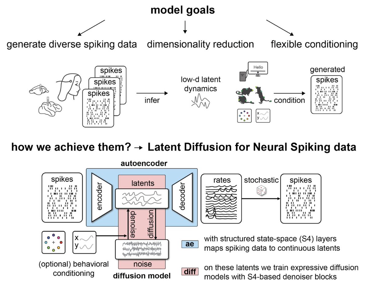 Machine Learning in Science tweet media