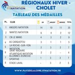Photo by Ligue de Natation des Pays de la Loire (@PDLNatation)