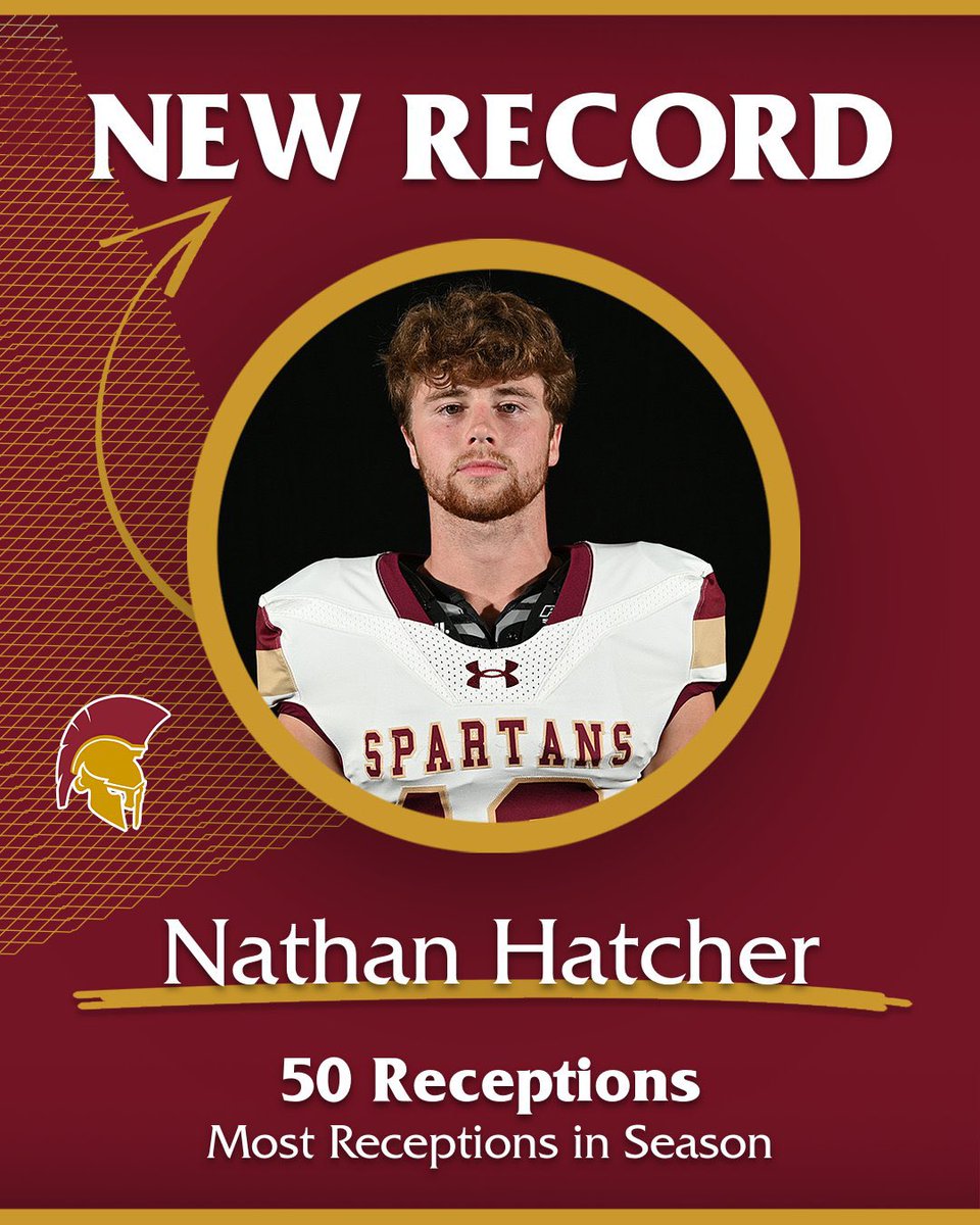 De Smet Jesuit High School (@desmetjesuiths) on Twitter photo Congratulations to our <a href="/DeSmetFB/">De Smet Jesuit Football</a> #Spartans who set some new school records this season
Dillon Duff - most completions in a season (200) & tied record for TDs (26)
Nathan Hatcher - most receptions in a season (50)
Way to go #Spartans Congratulations to our <a href="/DeSmetFB/">De Smet Jesuit Football</a> #Spartans who set some new school records this season
Dillon Duff - most completions in a season (200) & tied record for TDs (26)
Nathan Hatcher - most receptions in a season (50)
Way to go #Spartans