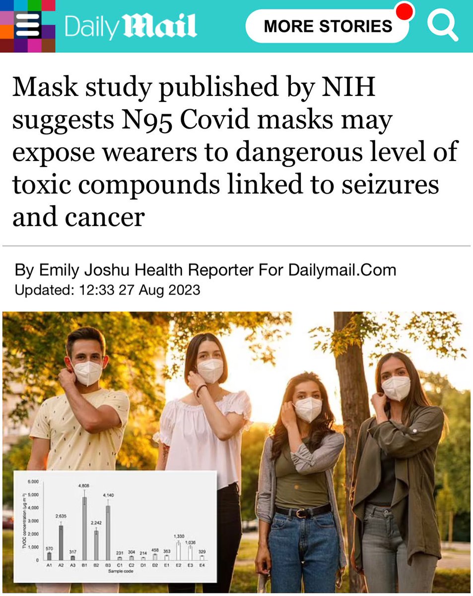 goddek's tweet photo. I never wore a mask because:
▪️They trap germs close to your nose and mouth.
▪️ They expose wearers to toxic compounds.
▪️There’s no scientific evidence they work.
▪️They are a symbol of submission and compliance with tyrannical oppression of my freedom of speech.

How about you? https://t.co/vJvPgal7hY