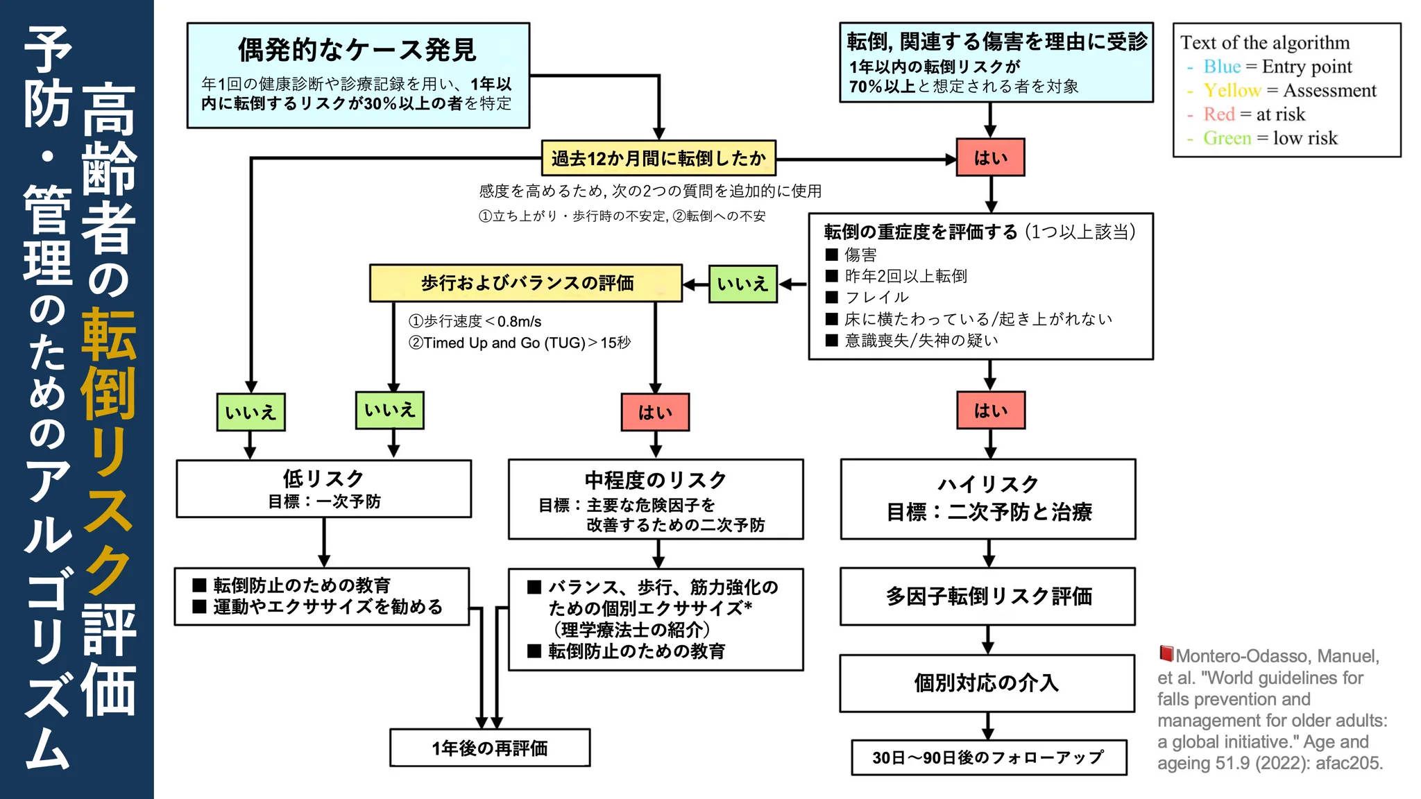 理学療法士_海津陽一 Ph.D. on X: 