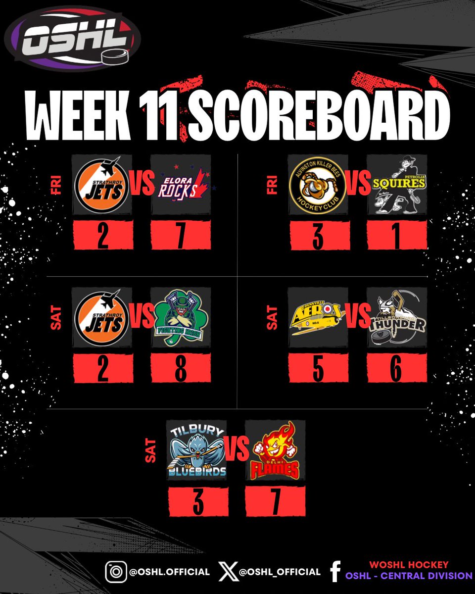 OSHL_official's tweet image. 🚨WEEK 11 SCORES🚨

#OSHL #SuperLeague #WOSHL #COSHL #RegularSeason #Week11