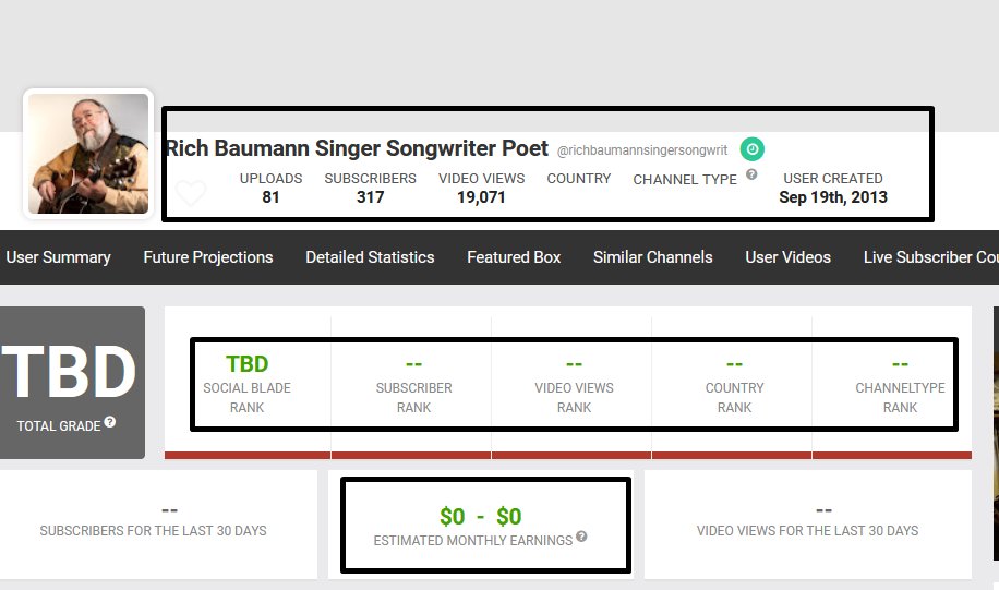 raruhelbd's tweet photo. @RichBaumann this is your channel statics | If you promote your content, you get more revinew https://t.co/p7Q9pD4fLe
