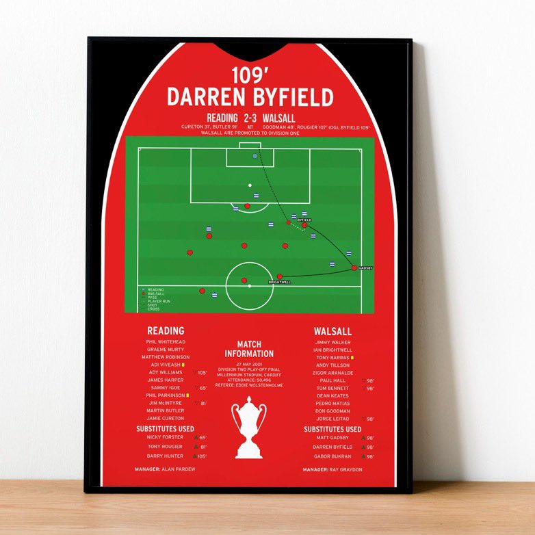 🚨 PRINT GIVEAWAY 🚨

We’ve teamed up with <a href="/Sporting_Prints/">Iconic Sporting Highlights</a> to win two of their Walsall prints! 🔴

To enter:
👉 Follow <a href="/ribbonpodcast/">Yellow Ribbon Podcast</a> and <a href="/Sporting_Prints/">Iconic Sporting Highlights</a> 
🔁 Retweet this post

The winner will be announced on Saturday!

#Walsall | #Saddlers | #UTS