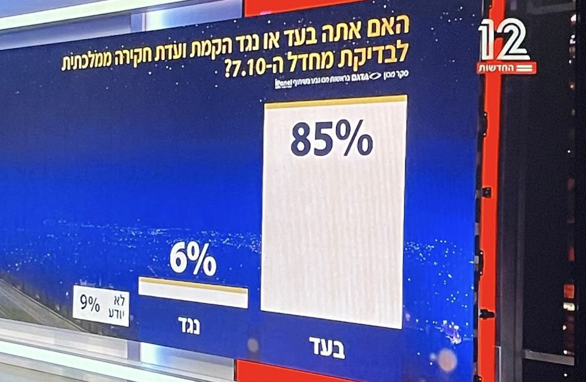 ESHEL2003's tweet photo. ראש הממשלה אמר הערב שועדת חקירה ממלכתית לא מקובלת על חלק מהעם. 

תזכורת, חלק מהעם = 6% 

@OctoberCouncil https://t.co/4VivctaNbX