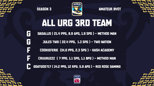 Underrated Gaming League UPA tweet media