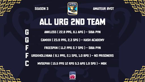 Underrated Gaming League UPA tweet media