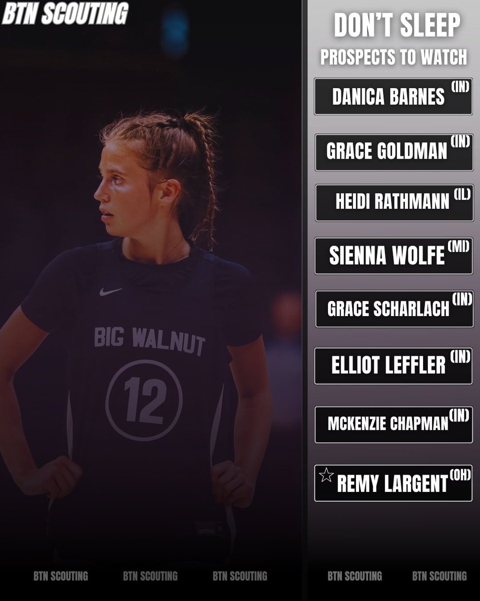 BTN Scouting (@btnscouting) on Twitter photo Don't Sleep Watchlist | Evaluation Report PT. 1
🔹 Danica Barnes
🔹 Grace Goldman
🔹 Heidi Rathmann
🔹 Sienna Wolfe
🔹 Grace Scharlach
🔹 Elliot Leffler
🔹 McKenzie Chapman
🔹 Remy Largent
more+: btnscouting.com/dont-sleep-wat…
#BTNScouting | <a href="/BTNScouting/">BTN Scouting</a> Don't Sleep Watchlist | Evaluation Report PT. 1
🔹 Danica Barnes
🔹 Grace Goldman
🔹 Heidi Rathmann
🔹 Sienna Wolfe
🔹 Grace Scharlach
🔹 Elliot Leffler
🔹 McKenzie Chapman
🔹 Remy Largent
more+: btnscouting.com/dont-sleep-wat…
#BTNScouting | <a href="/BTNScouting/">BTN Scouting</a>