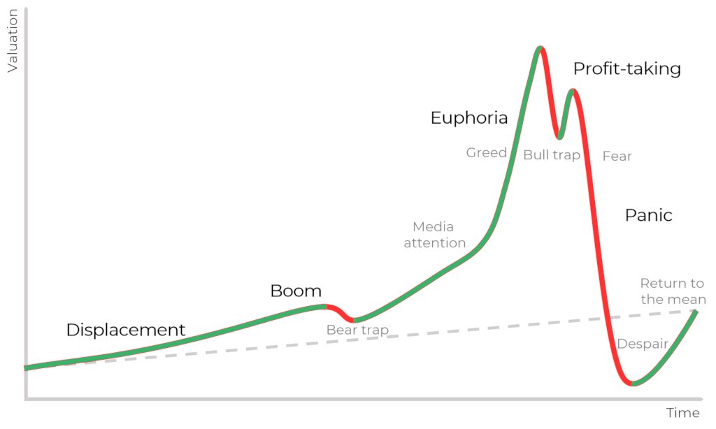 BowTiedBull.eth - Read Pinned or NGMI tweet media
