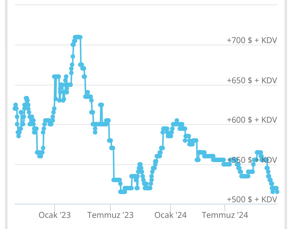 #izmdc Alıntıladığım tweet 8 ay önce daha enflasyon muhasebesi bilançosu açıklanmamışken yaptığım öngörü çalışmasıydı; 

 Duran varlık değerlemem,2023 ve 24 cirosuda dahil hepsi gerçekleşti 2025 de az sapma ile gerçekleşir fakat hisse ben yatırım yaptıktan sonra enf muh. bilanço